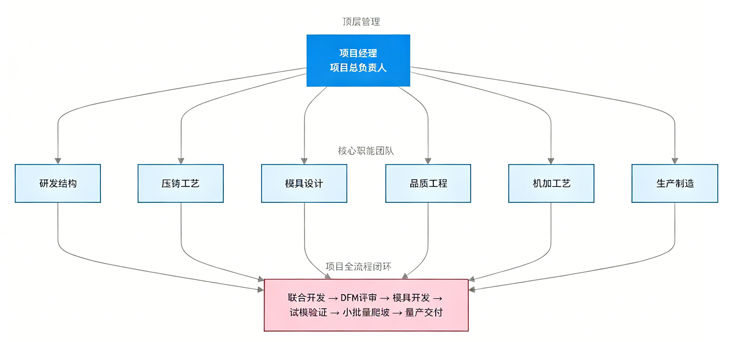 研发实力-1